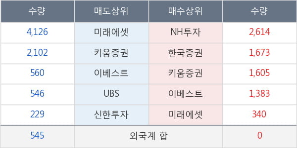 TBH글로벌