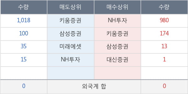 진도