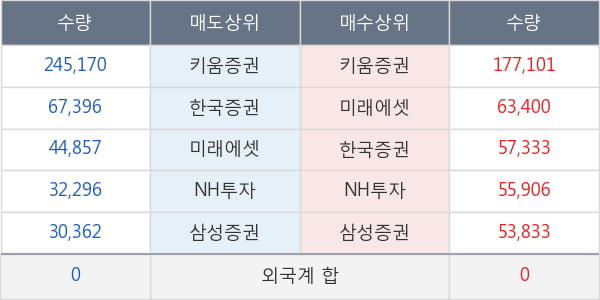 코오롱머티리얼