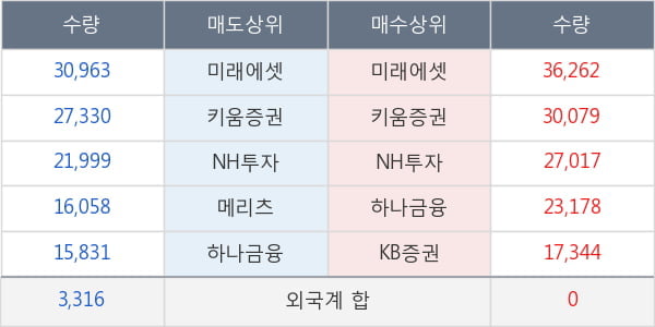 두산솔루스