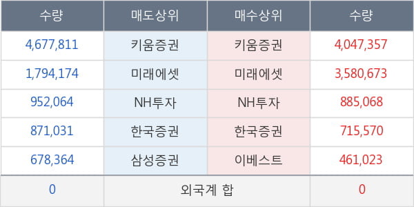 삼보산업