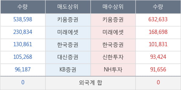 메디앙스