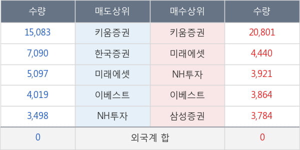 진로발효