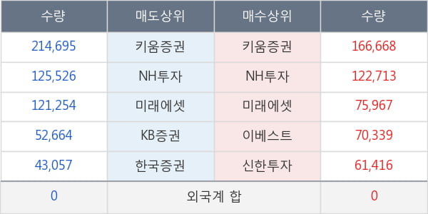 조아제약