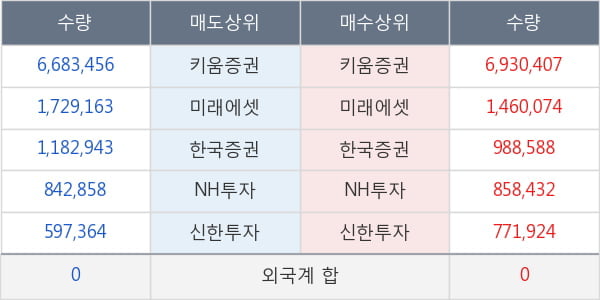 파루