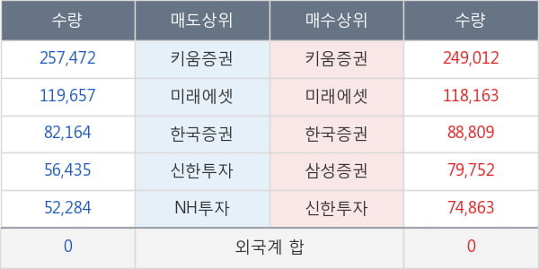 이글벳