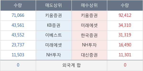 세진티에스