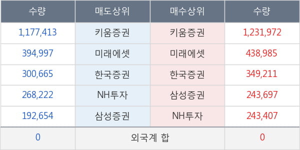 랩지노믹스