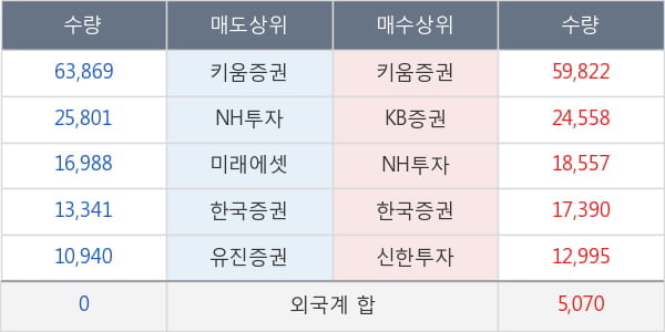 하이텍팜