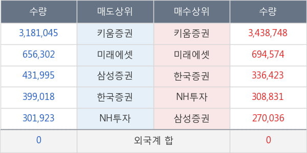 현대공업