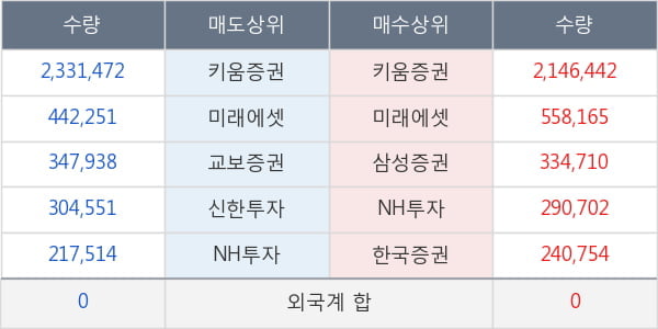 케이엠제약