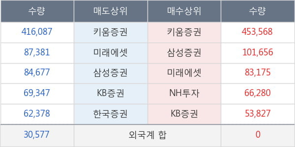 코스모화학