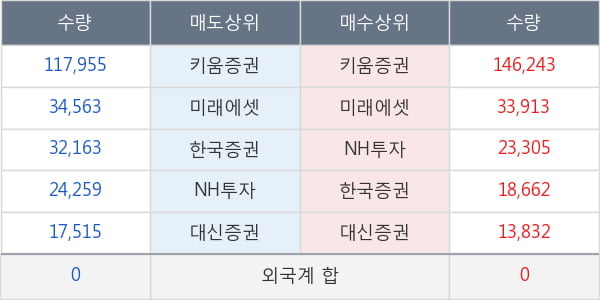 동구바이오제약