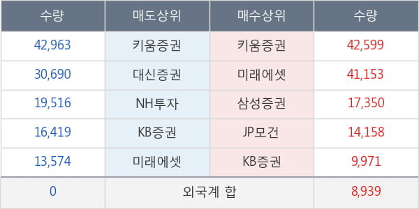 현대에이치씨엔