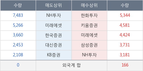 엔에스