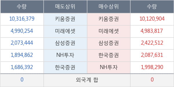 쌍방울