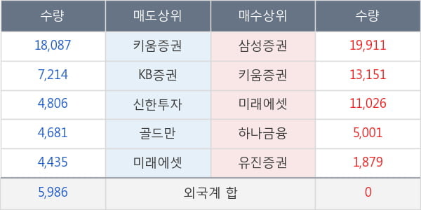 갤럭시아에스엠