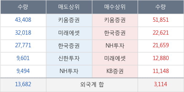 보광산업