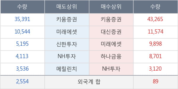 창해에탄올