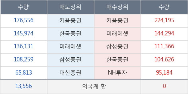 우리들휴브레인