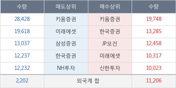 애경산업