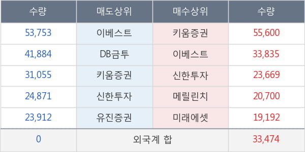 퍼스텍