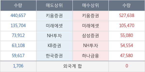 흥구석유