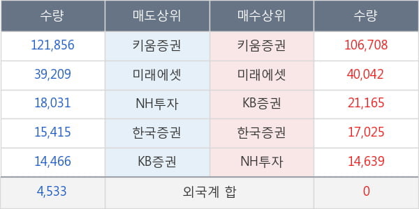 센트랄모텍