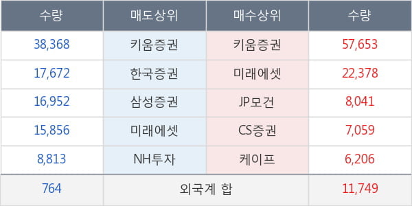 마이크로디지탈