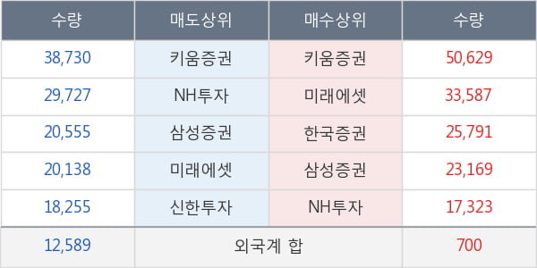 드림텍