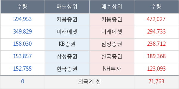 씨아이에스