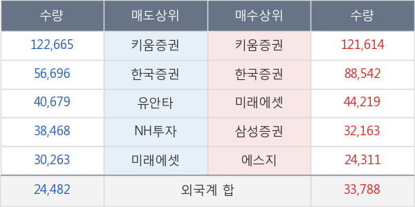 남성