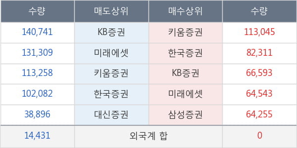 화신테크