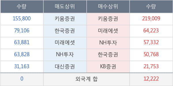 아이즈비전