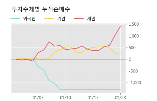 '일성신약' 10% 이상 상승, 주가 상승 중, 단기간 골든크로스 형성