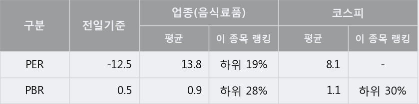 'MH에탄올' 5% 이상 상승, 주가 상승 중, 단기간 골든크로스 형성