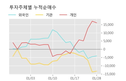 '삼성SDI우' 52주 신고가 경신, 단기·중기 이평선 정배열로 상승세