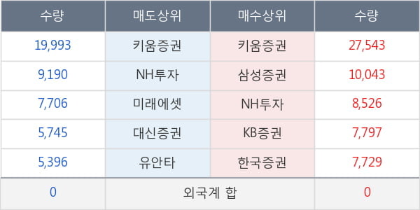 센트랄모텍