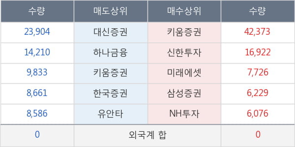 제낙스