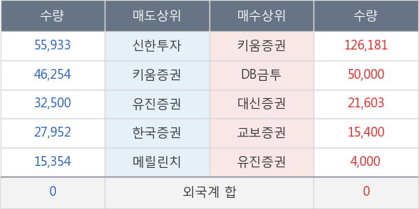 리더스 기술투자