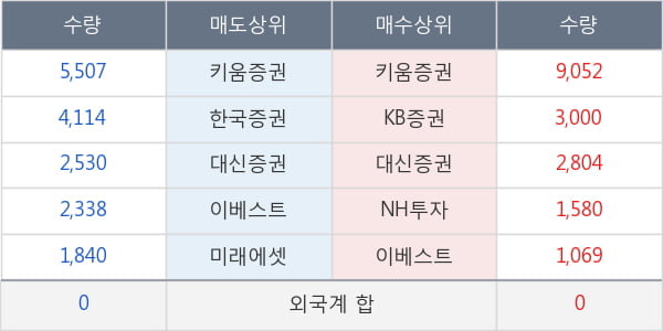 우리산업홀딩스