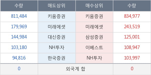 한화에스비아이스팩