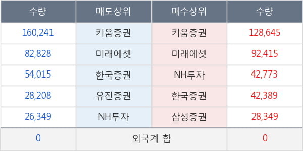 국제약품