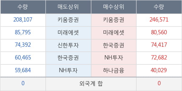 대우부품