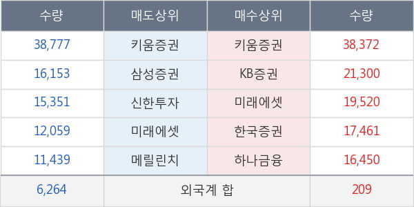 평화산업