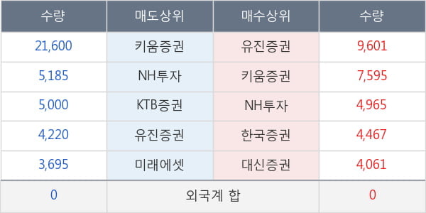 컨버즈