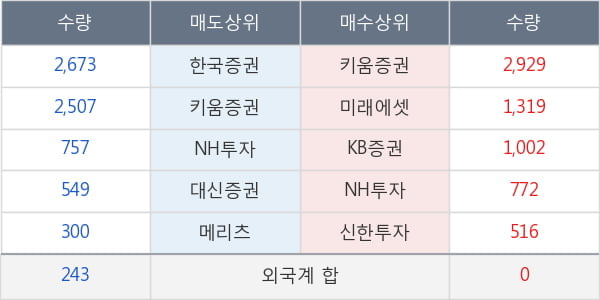 평화홀딩스