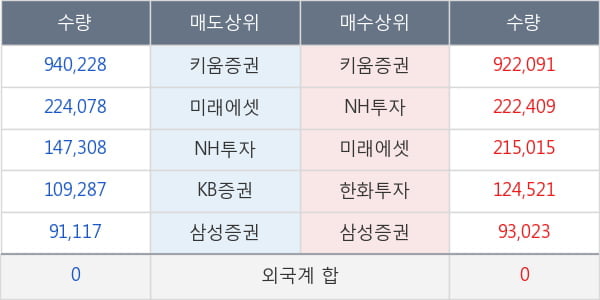 고려제약