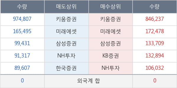 코스모화학