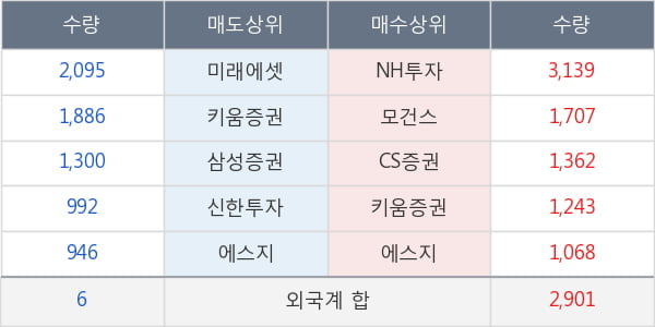 CJ대한통운